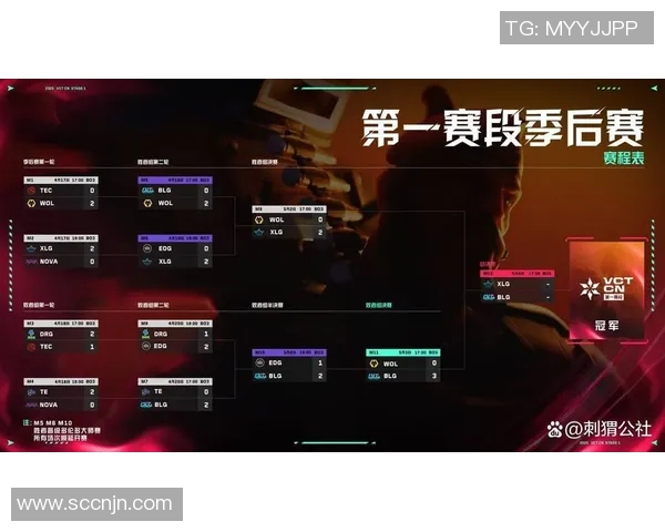 BLG在大师赛积分榜中以93分稳居第一位置引领竞争 BLG在大师赛积分榜中以93分稳居第一位置引领竞争