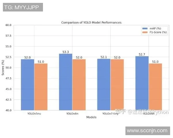 数据分析V5技术表现评估与行业应用前景探讨 数据分析V5技术表现评估与行业应用前景探讨
